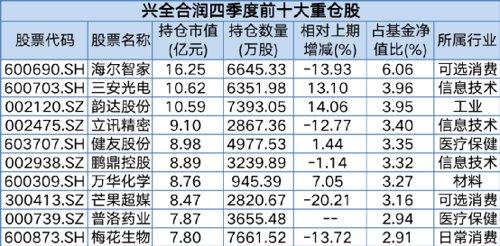 首批主动权益基金三季报揭秘，基金经理调仓备战新机遇