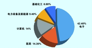 上市公司三季报密集披露，汽车零部件等行业业绩瞩目