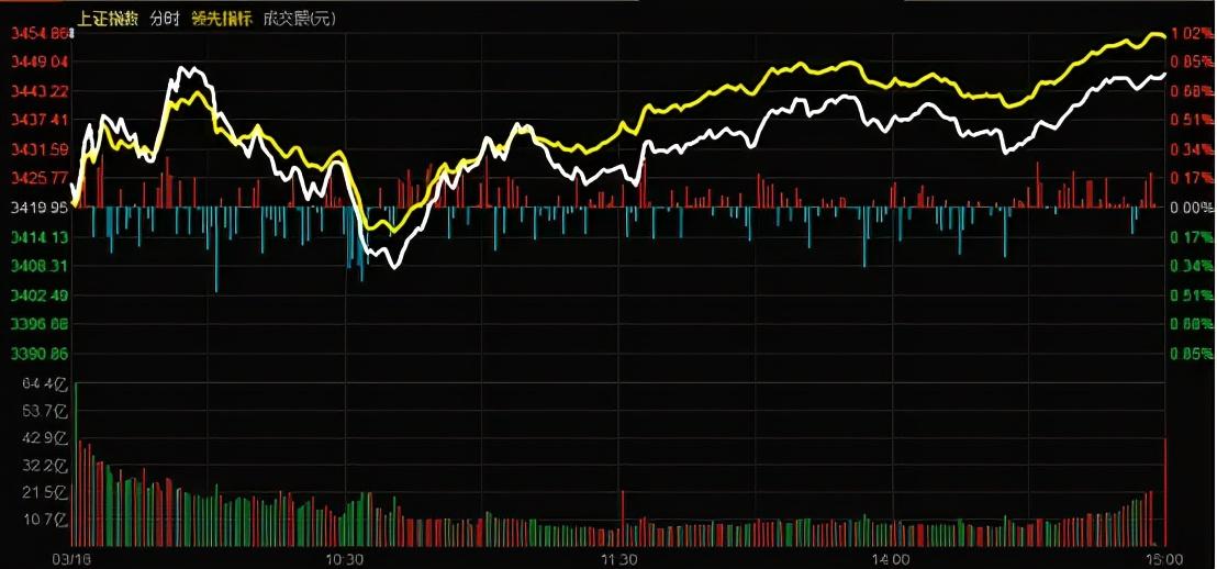 外围环境波动加大背景下，超跌修复策略解析与把握之道。