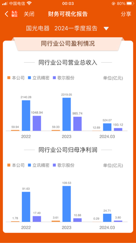 圆美光电拟出售出门问问股份，深度解析及前瞻