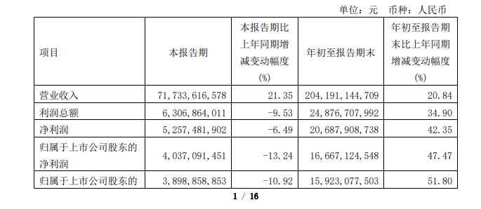 紫金矿业前三季度业绩稳健增长，加速资源优势转化步伐