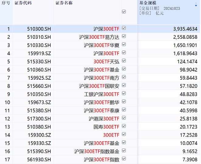 国泰基金首只百亿元级中证A500ETF成功发行，市场解读与前景展望分析