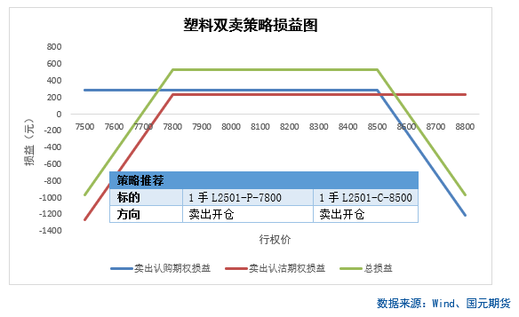 商品期权化工板块期权策略详解与操作提示