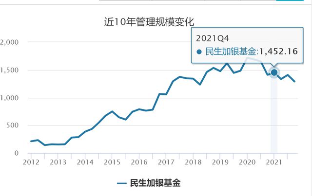 市场波动中的基金调整，债基清盘与机构资金转向股基的趋势分析