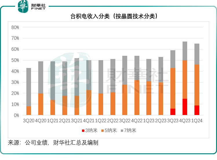 二四六香港天天开彩大全,最新核心解答落实_3DM36.40.79