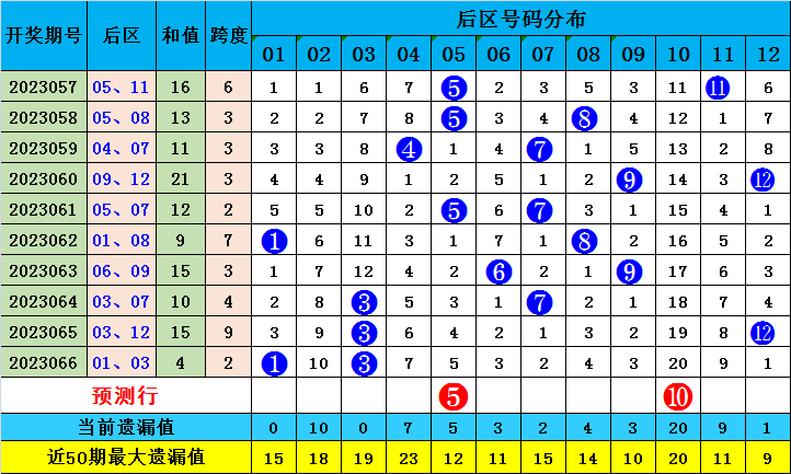 新奥门一肖一码资料,快速解答解释落实_钻石版85.166