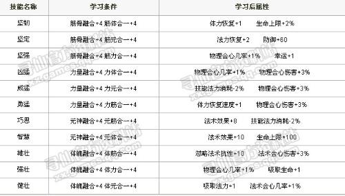 一码一肖100准吗,属性解答解释落实_6DM74.271