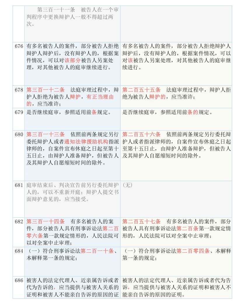 一码一肖100%,质性解答解释落实_进阶版36.648