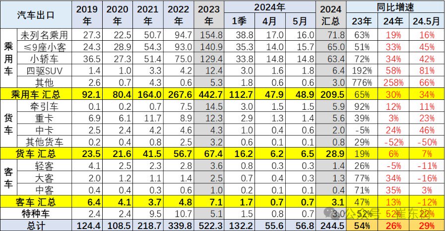 2024年10月 第105页