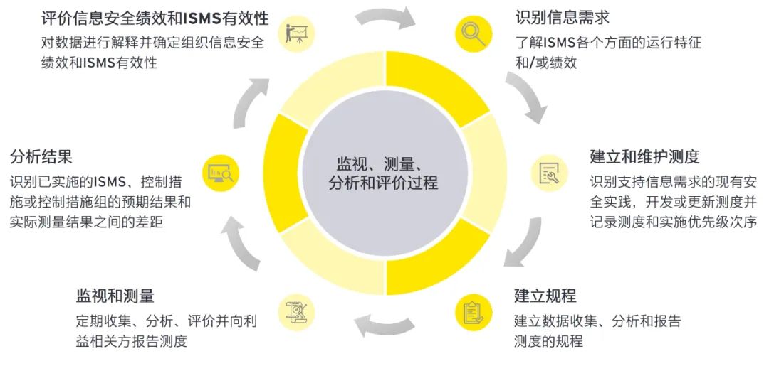 2024全年资料免费看,衡量解答解释落实_U49.632