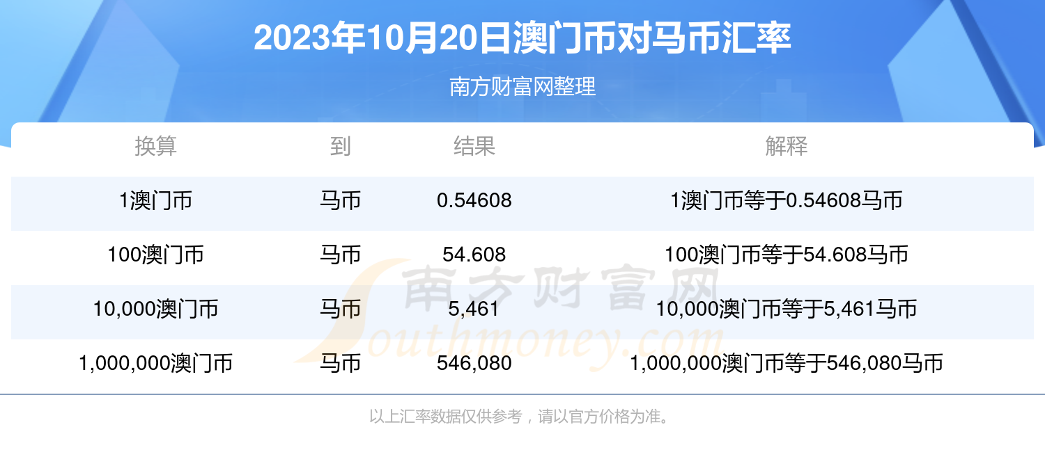 新澳资料免费,时代资料解释落实_3DM36.40.79