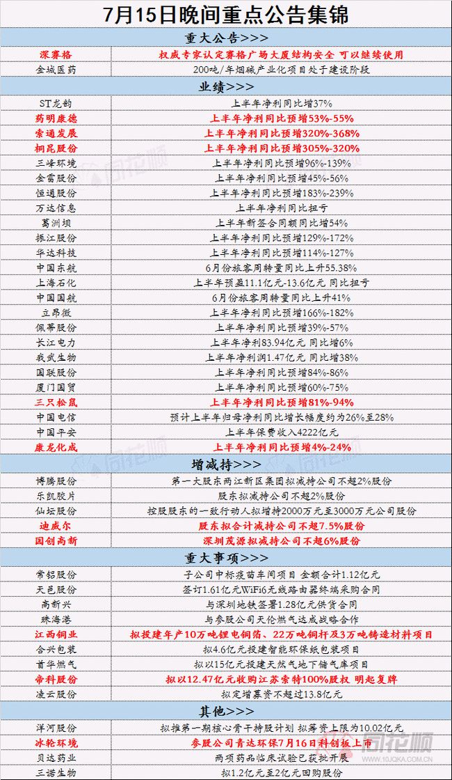 2024年正版资料免费大全挂牌,最新核心解答落实_专业版150.205