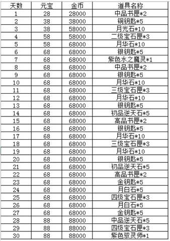 全网最精准澳门资料龙门客栈,广泛的解释落实支持计划_游戏版256.184