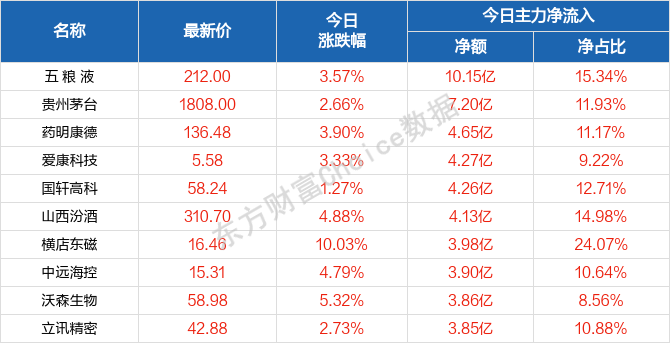 2024年澳门天天开好彩最新版,诠释解析落实_精简版105.220