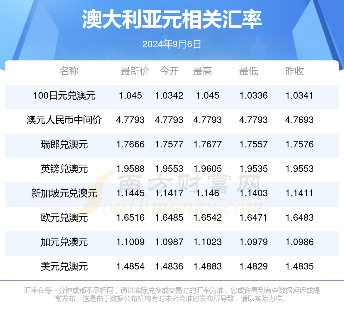 新澳开奖记录今天结果查询表,科技成语分析落实_专业版150.205