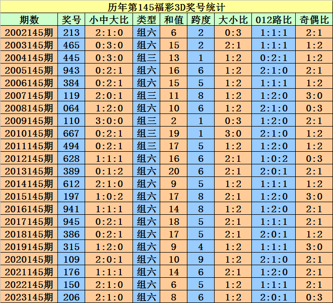 2024年澳门天天开好彩大全,收益成语分析落实_豪华版180.300