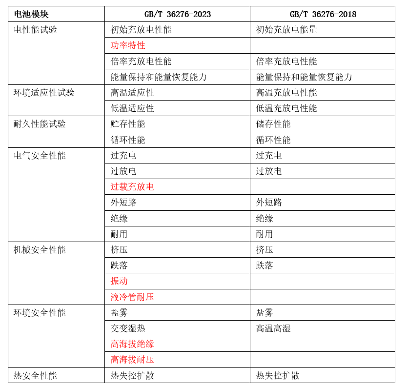 新奥免费料全年公开,国产化作答解释落实_标准版90.65.32