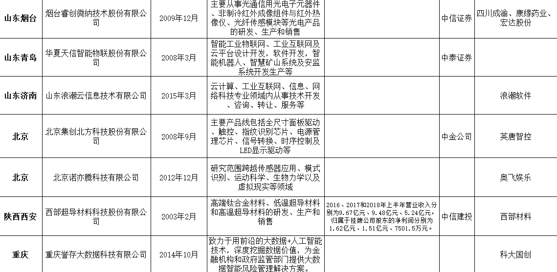 2024新奥门资料大全,广泛的关注解释落实热议_精简版105.220