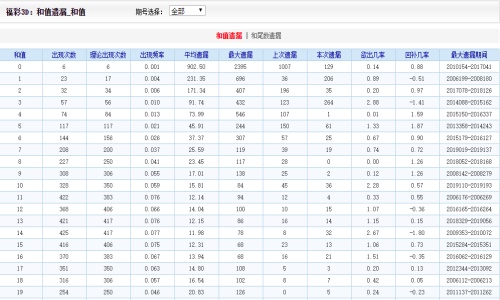 二四六天天彩9944CC66期,绝对经典解释落实_3DM36.40.79