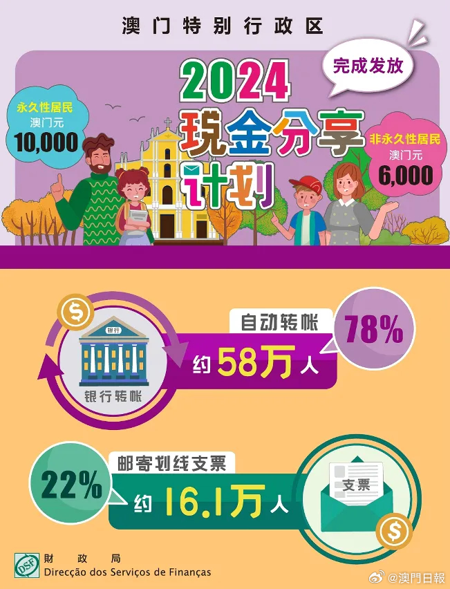 2024澳门挂牌正版挂牌今晚,情境解答解释落实_高级版72.70.10